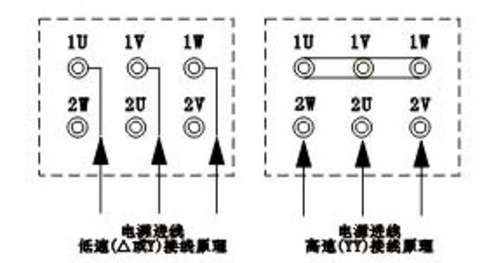 消防双速风机的接线图说明